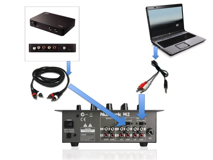 Schema Branchement Table De Mixage Sur Pc