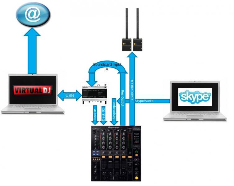 how to setup virtual audio cable for skype