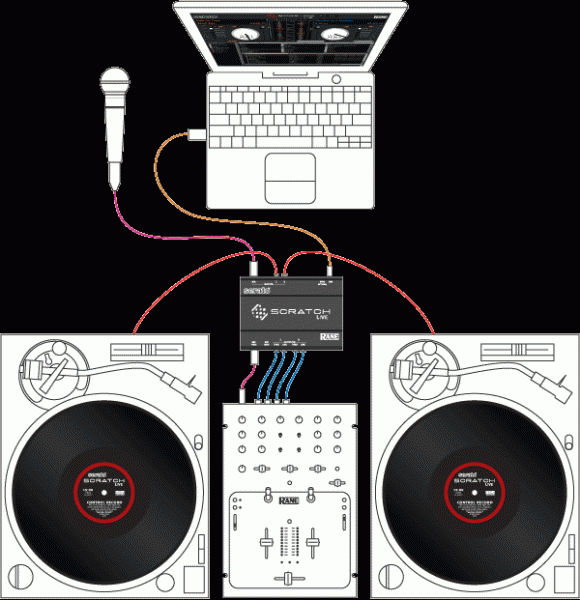 VirtualDJ - Domanda su CDJ 200 e Virtual DJ Pro