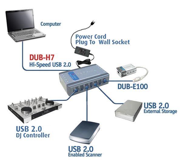 Сетевая карта с usb хабом