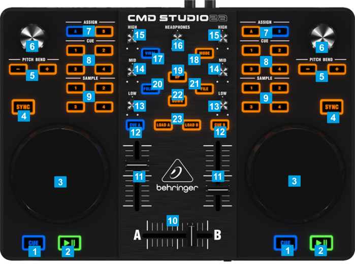 VirtualDJ - Hardware Manuals - Behringer - CMD Studio 2a - Controls