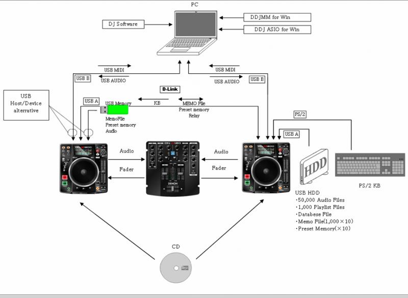 VIRTUAL DJ SOFTWARE - VDJPedia - Denon