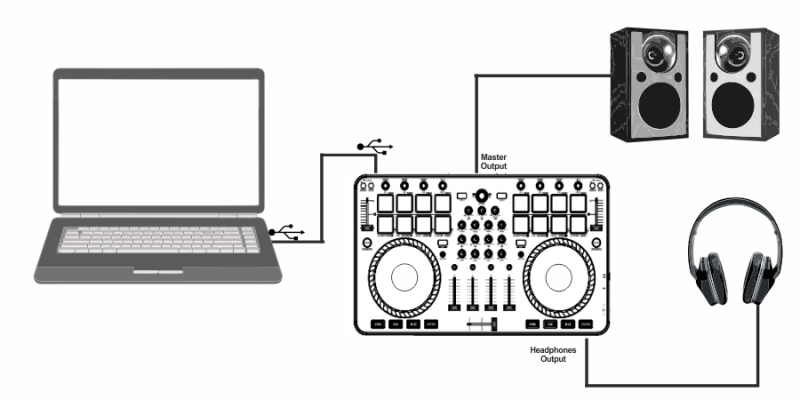 VIRTUAL DJ SOFTWARE - User Manual - Settings - Audio setup - Controller