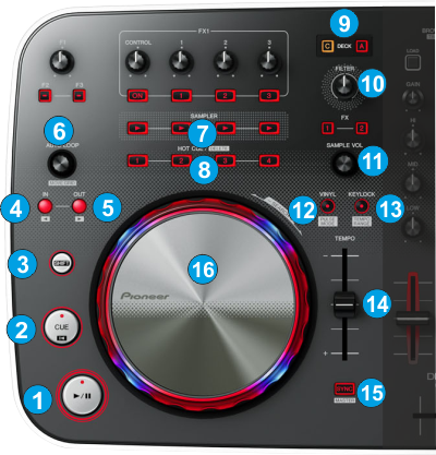 VirtualDJ - Hardware Manuals - Pioneer DJ - DDJ-Ergo - Layout - Decks