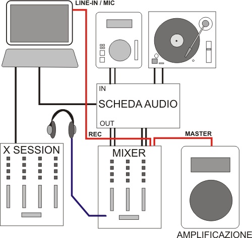 VirtualDJ - 3 canali con scheda Virtual Vinyl, come assegnare il terzo ...