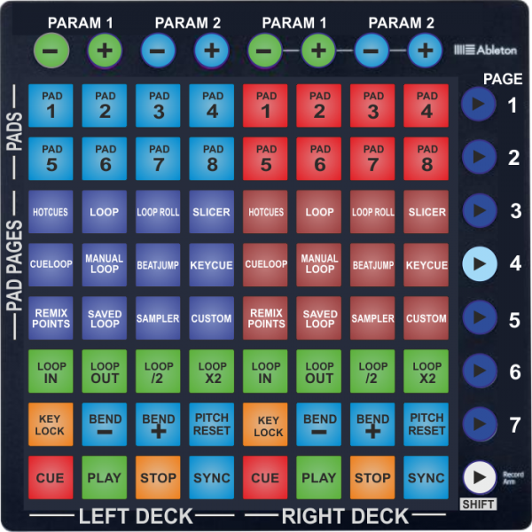 Novation launchpad setup