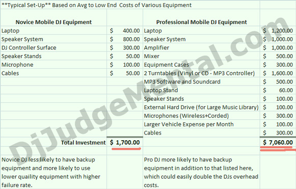 VirtualDJ - Why does the DJ cost so much?