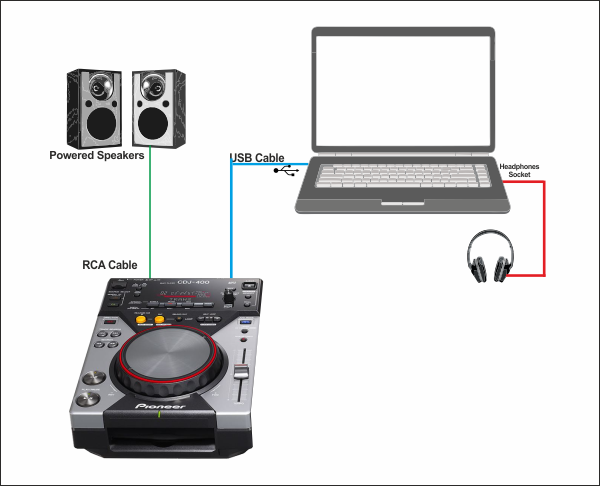 VirtualDJ - Hardware Manuals - Pioneer DJ - CDJ-400 - Advanced Setup