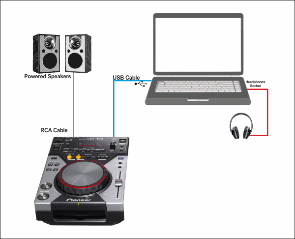 VirtualDJ - Hardware - DJ - CDJ-400 - Advanced