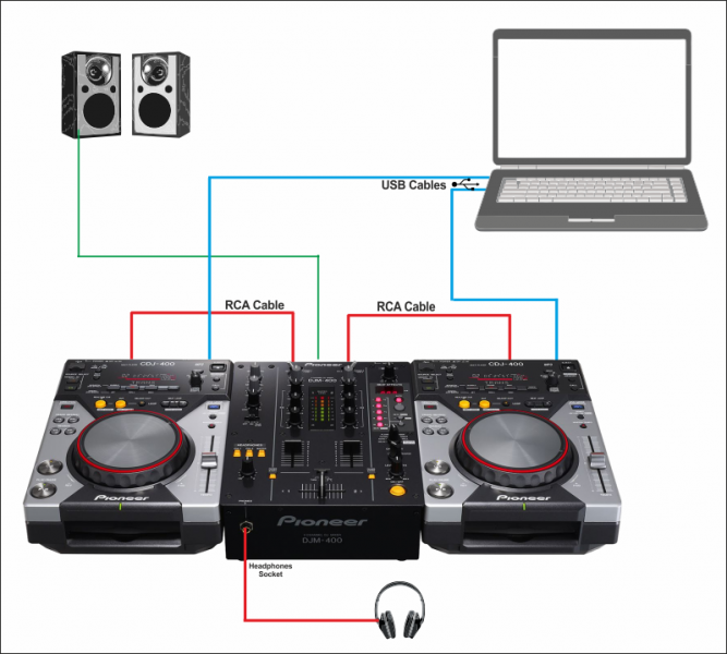 VirtualDJ - Hardware Manuals - Pioneer DJ - CDJ-400 - Advanced Setup