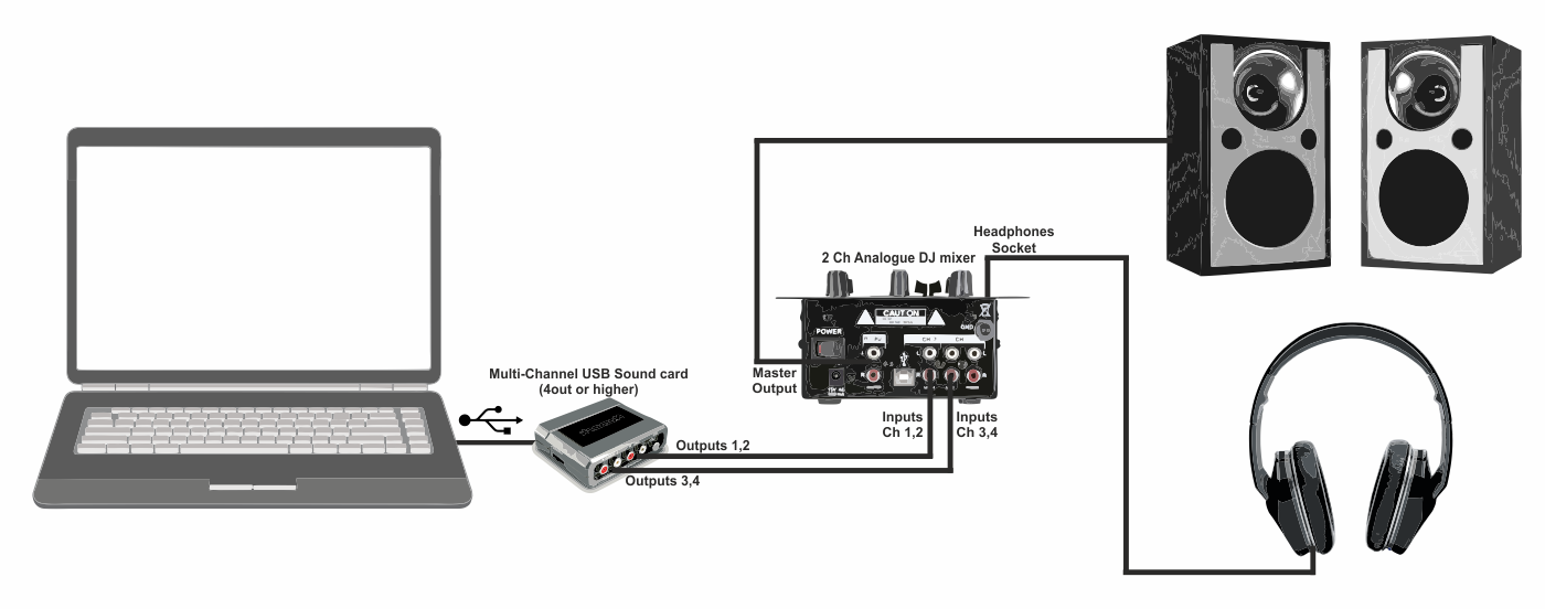 VirtualDJ - Manual Settings - Audio - External Mixer