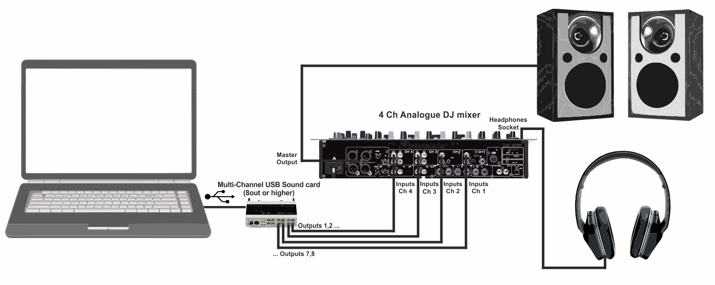 VirtualDJ - Manual Settings - Audio - External Mixer
