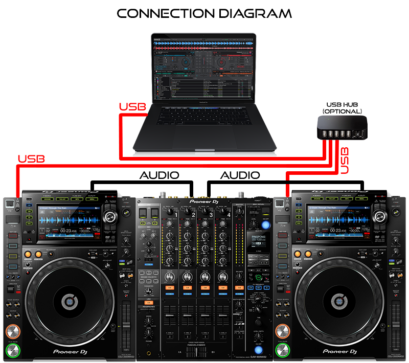 How to set up a mixer - capitaltito