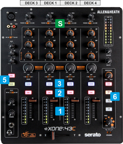 VirtualDJ - Hardware Manuals - Allen & Heath - XONE:43C - Controls