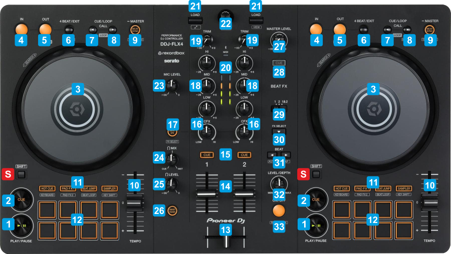 Pioneer DDJ-FLX4 Skinz - Colors